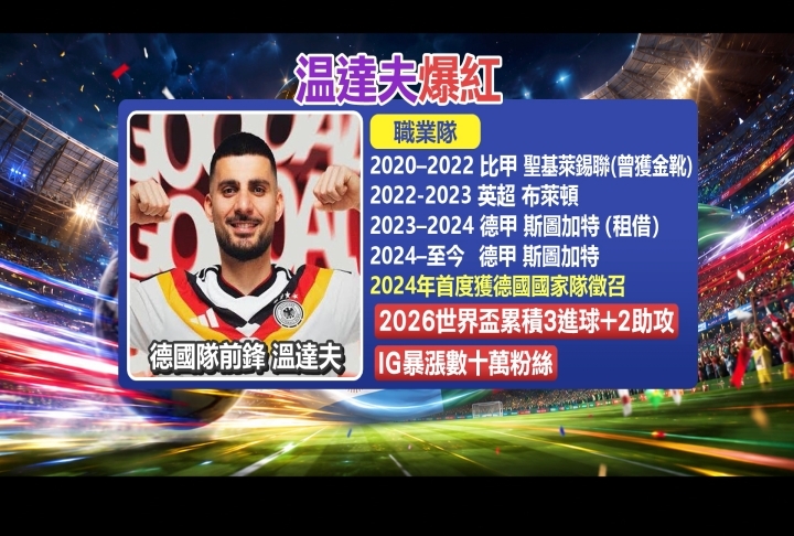 從工廠兼職變救世主! 29歲替補前鋒率德國挺進32強