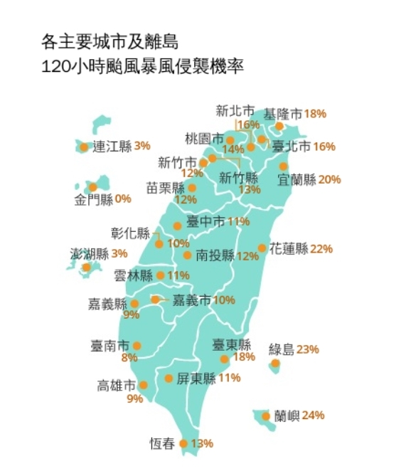 下週有機會放颱風假嗎?米克拉「不排除發布海警」最新暴風圈侵襲率曝光