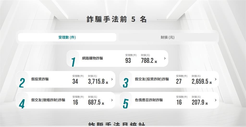 稱老公出軌1折拋售Switch2 盜用舊照多人受騙上門撲空
