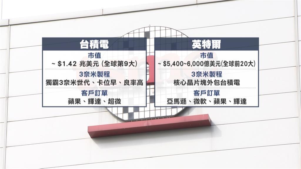 陳立武承認英特爾代工與台積電差距很大 翻盤等2030年