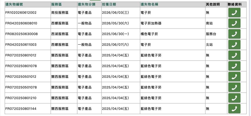 失主是誰?國道休息站「最狂遺失物」恐重罰10萬 網笑喊:不敢認回