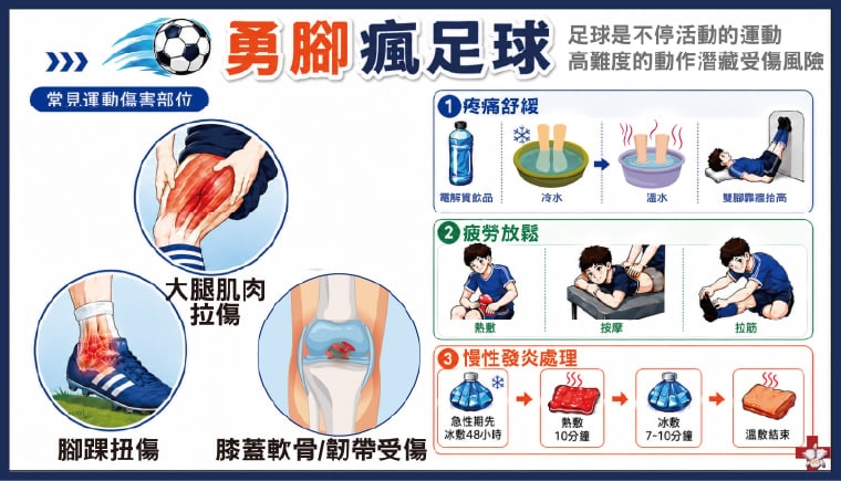 世足賽火熱!腳癢想上場 醫推3招肌力訓練防運動傷害