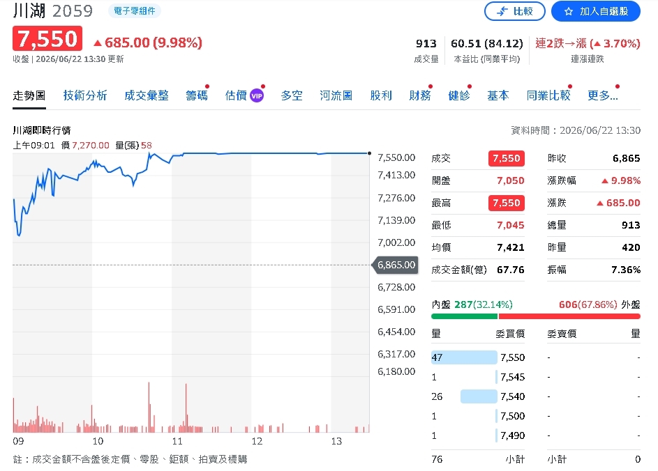 滑軌之王炸裂成長!川湖營收年增94%
