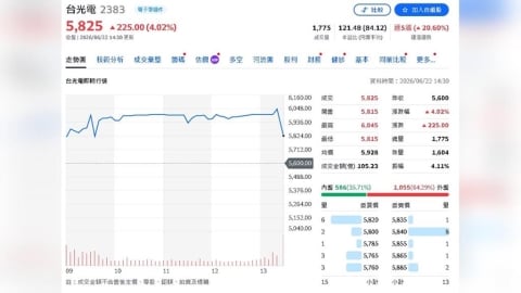 台光電獲利爆表再升級!2026 EPS上看100元 AI紅利全吃