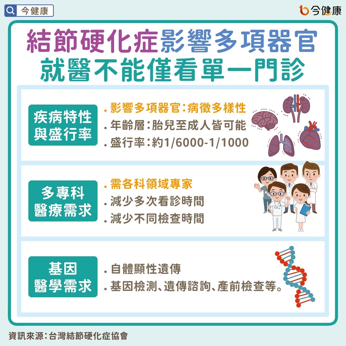 結節硬化症多器官影響 醫療需求不能單看一個門診