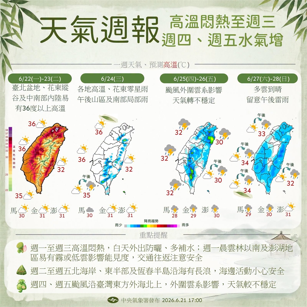快新聞/太平洋高壓籠罩!各地持續晴朗高溫炎熱 山區留意短暫雷陣雨