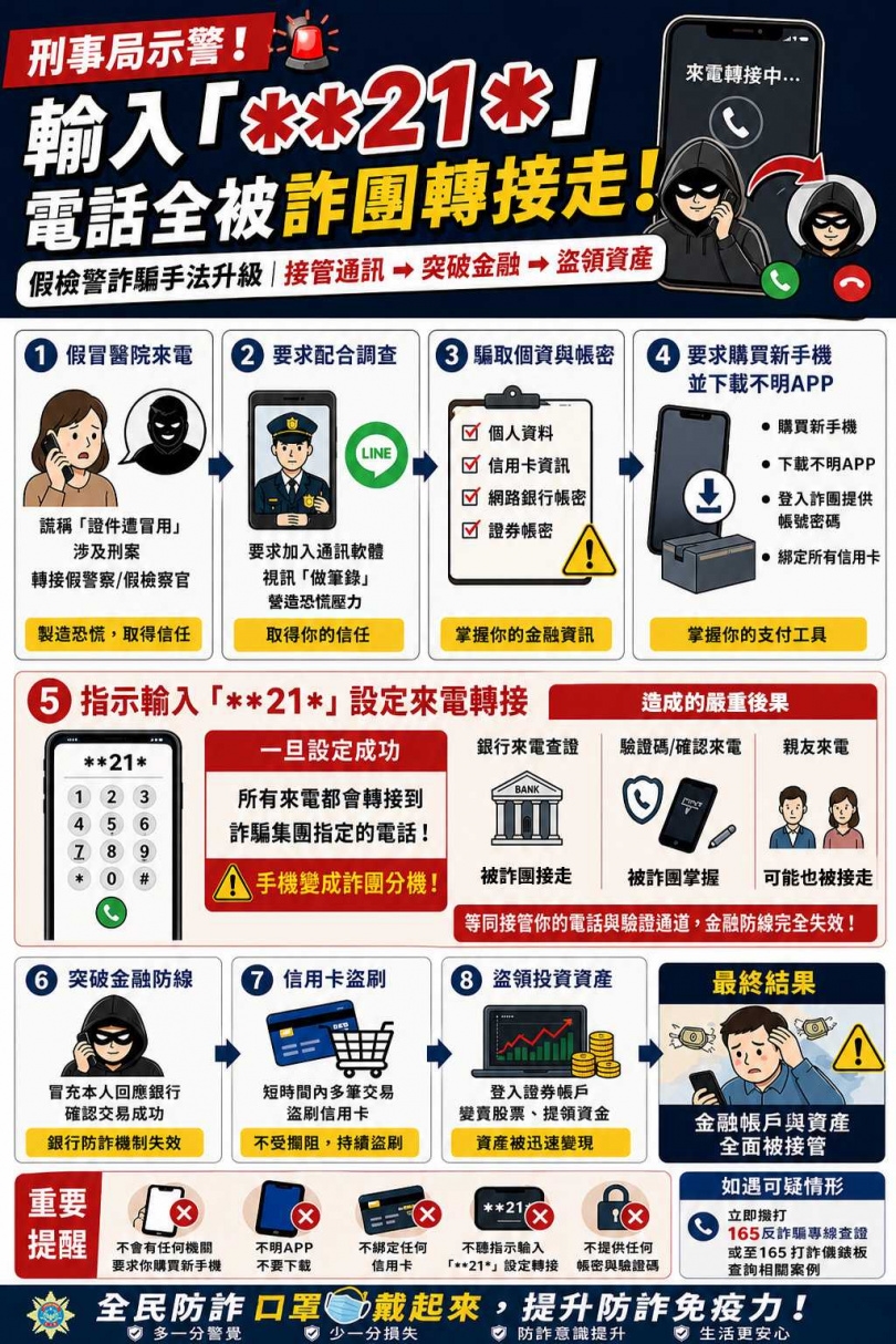 (圖/刑事局)