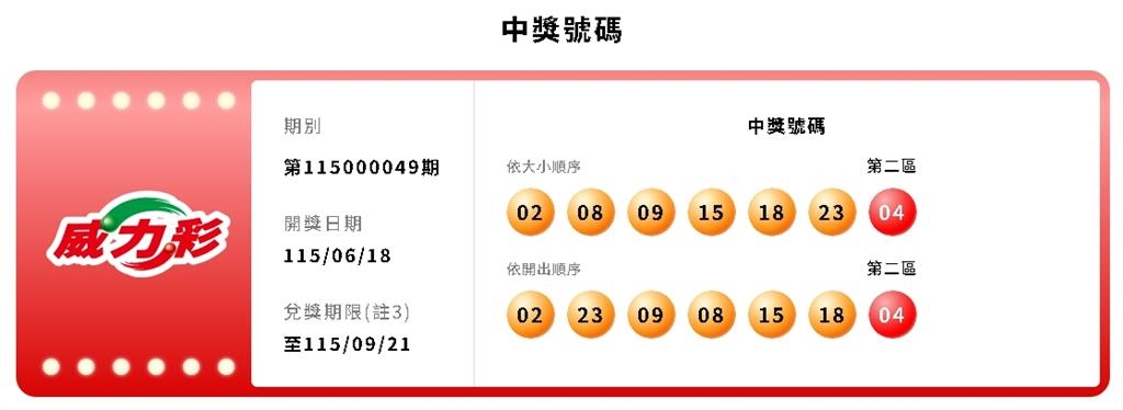 威力彩