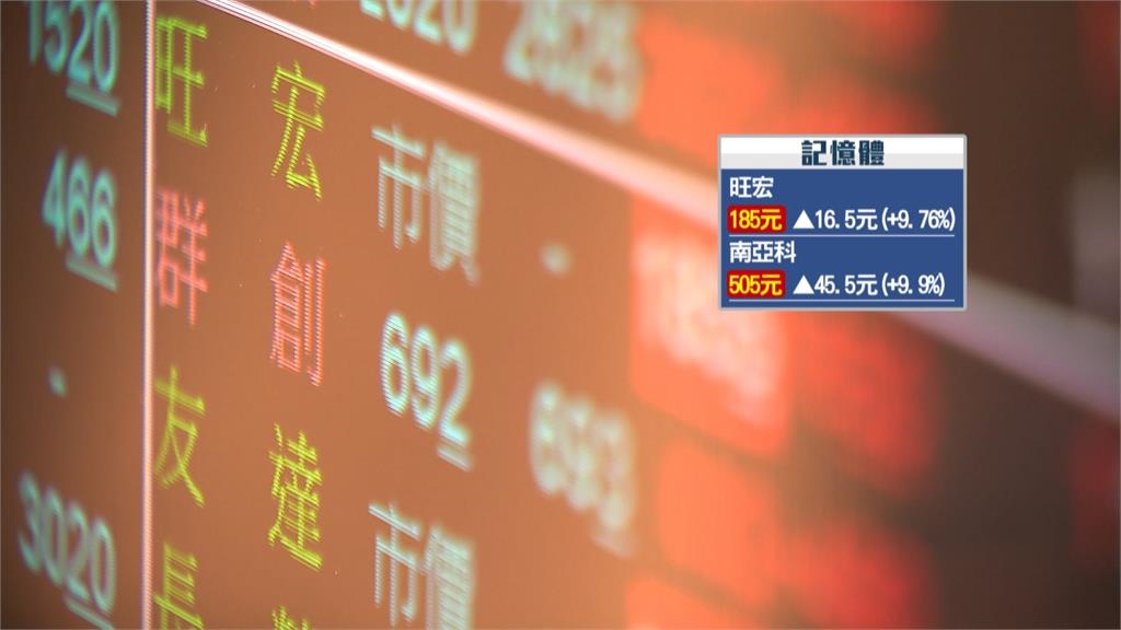 打破端午變盤魔咒 台股飆上4萬7 台積電收2,510元天價