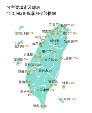 颱風假機率增加?中颱「米克拉」巨大混沌球急轉彎⋯暴風侵襲率曝光