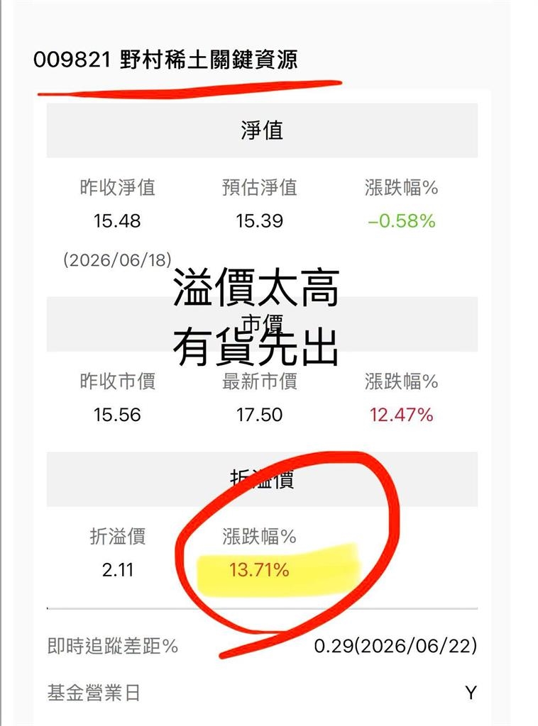 「這1檔ETF」掛牌3天股價暴衝近14%!不敗教主急喊8字籲投資人做「1操作」