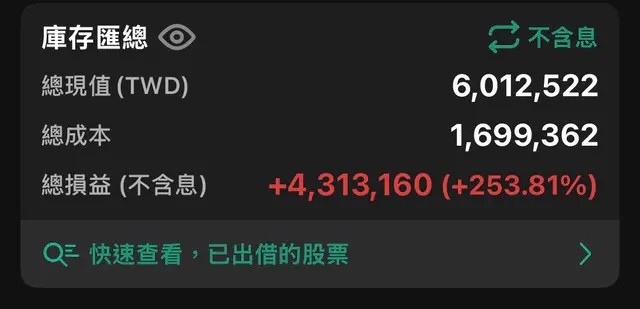 股市小白沒看盤聽同事話「無腦存這2檔」!點開APP嚇壞:啥都沒做就600萬