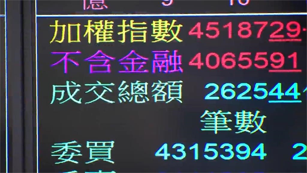 一票人猛賺「台股正二」還能入教?專家喊「我先不用」改抱1操作:安穩入睡