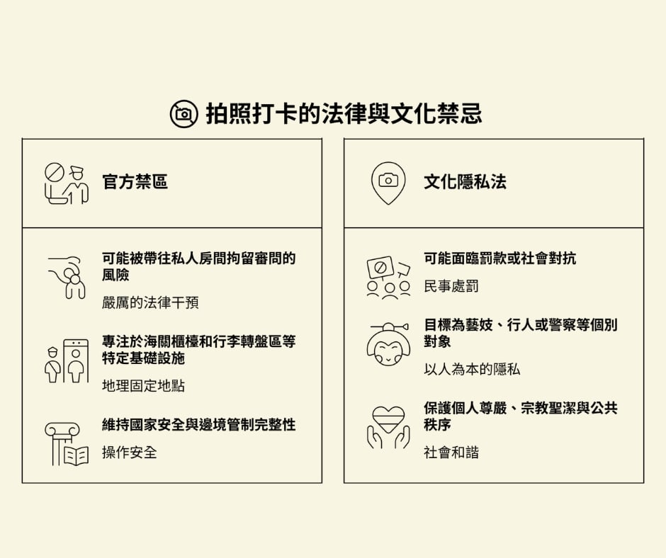 出國必看!身在國外不注意就被逮捕?拍照打卡、隨口一句玩笑都觸法