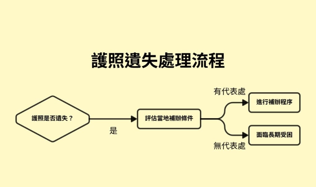 出國必看!身在國外不注意就被逮捕?拍照打卡、隨口一句玩笑都觸法