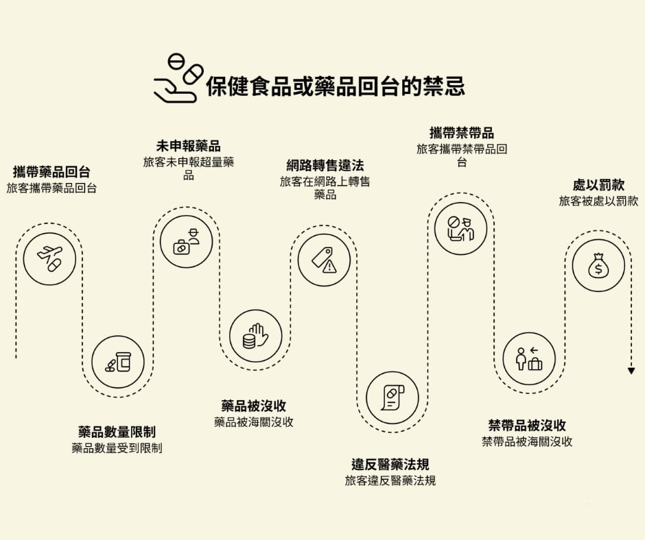 出國必看!身在國外不注意就被逮捕?拍照打卡、隨口一句玩笑都觸法