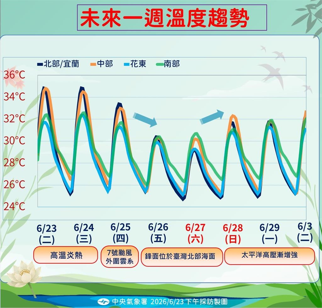 快新聞/強颱「米克拉」挾豪雨進逼!鋒面接力報到 降雨時程一次看