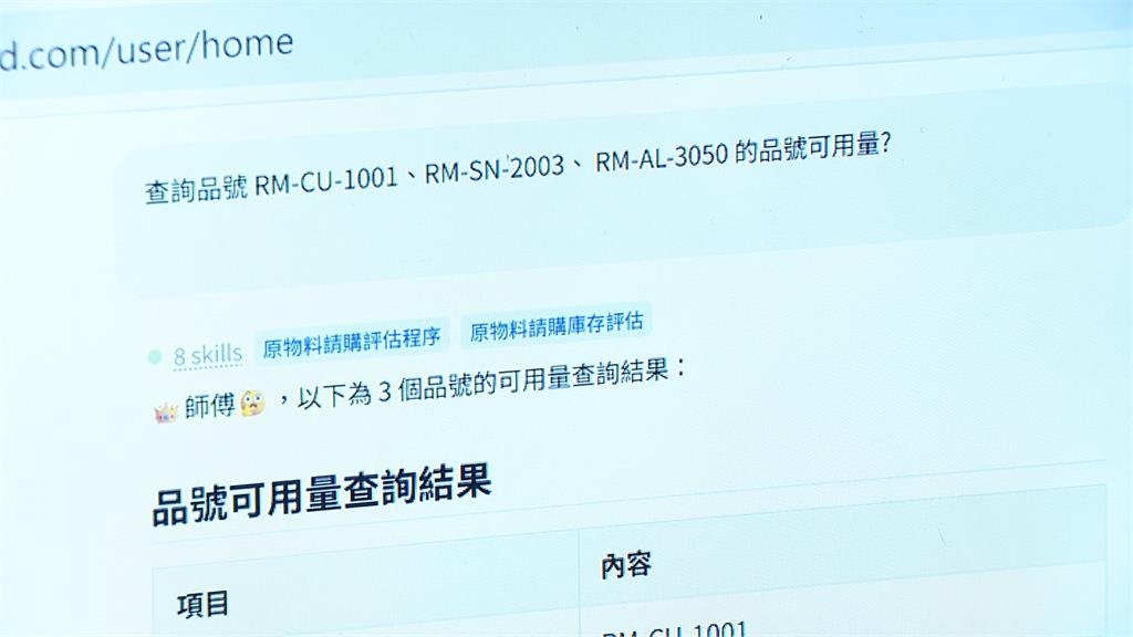 AI代理商機! 為企業打造"數位智慧分身" 提升管理效率