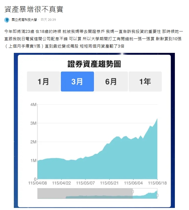 聽媽媽的話買10張「這檔股票」!23歲男「資產暴增3倍」迷惘問:怎麼花