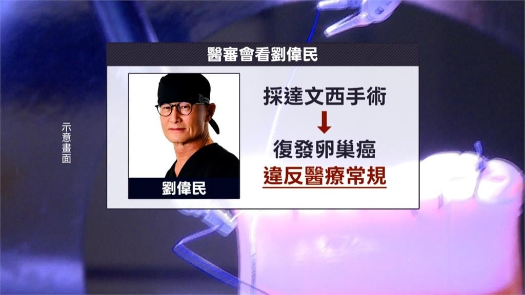達文西手術疏失遭判1年4月！　名醫劉偉民揚言上訴
