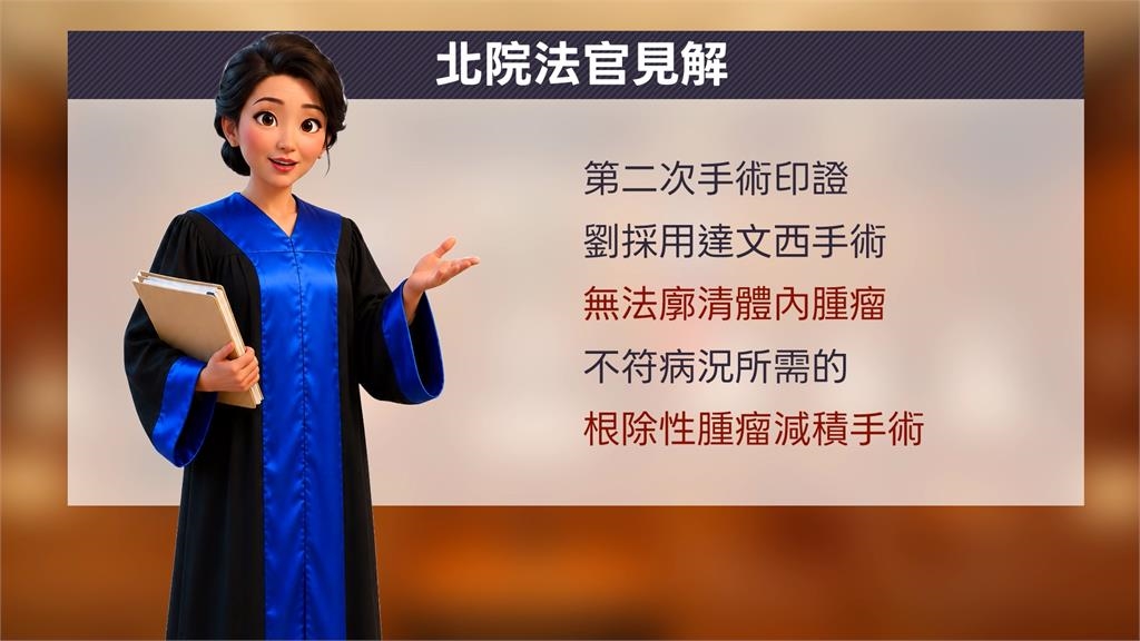 達文西手術疏失遭判1年4月！　名醫劉偉民揚言上訴