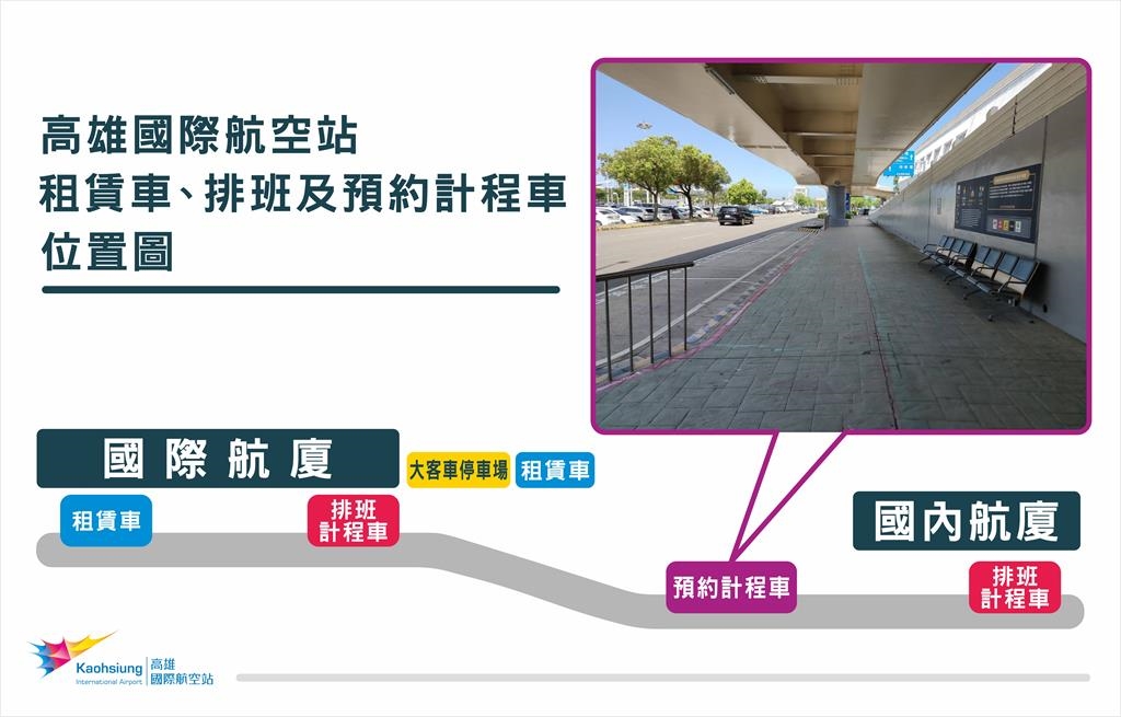 旅客選擇更多元,高雄機場6月25日起,試辦預約計程車載客
