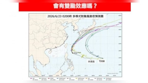 米克拉逼近！颱風無花果生成　專家曝「雙颱效應」機率