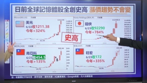 記憶體股全部重挫 原因? 台股開高走低 手中持股怎麼辦?操作因應!