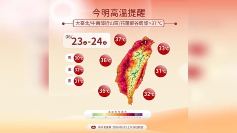 熱浪來襲!14縣市狂響高溫燈號 南部1地連飆38度