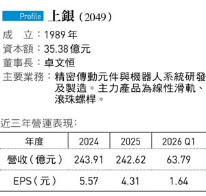 別家還在秀功夫後空翻 上銀八軸機器人卡位最難取代的賽道！