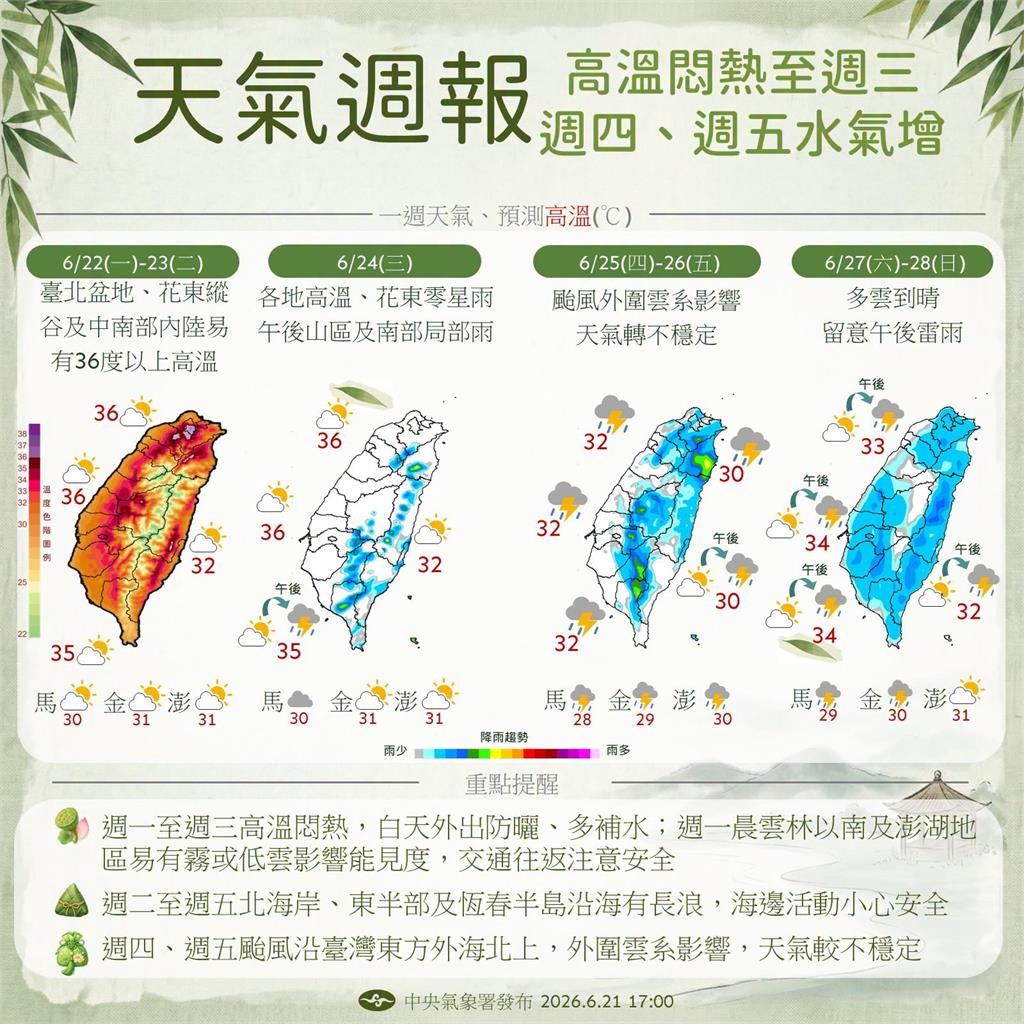 快新聞/全台熱爆上看37度!強颱米克拉「雙颱共舞」最新動向曝光
