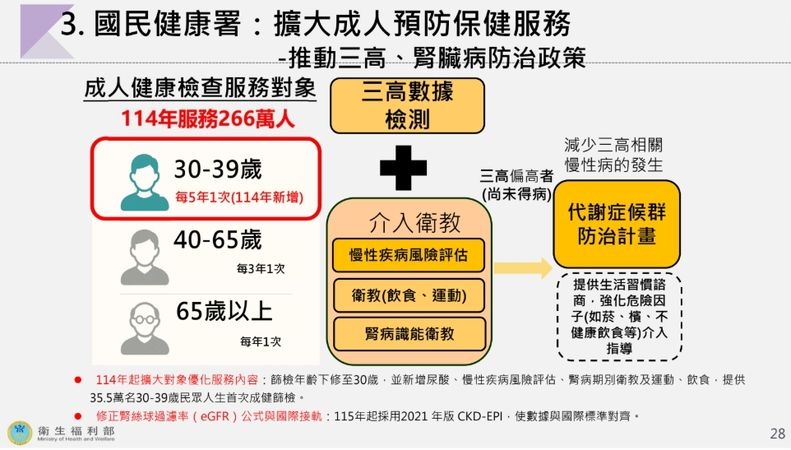 最新十大死因「腎病」逆勢升!3類癌趨勢受關注 預防建議一次看
