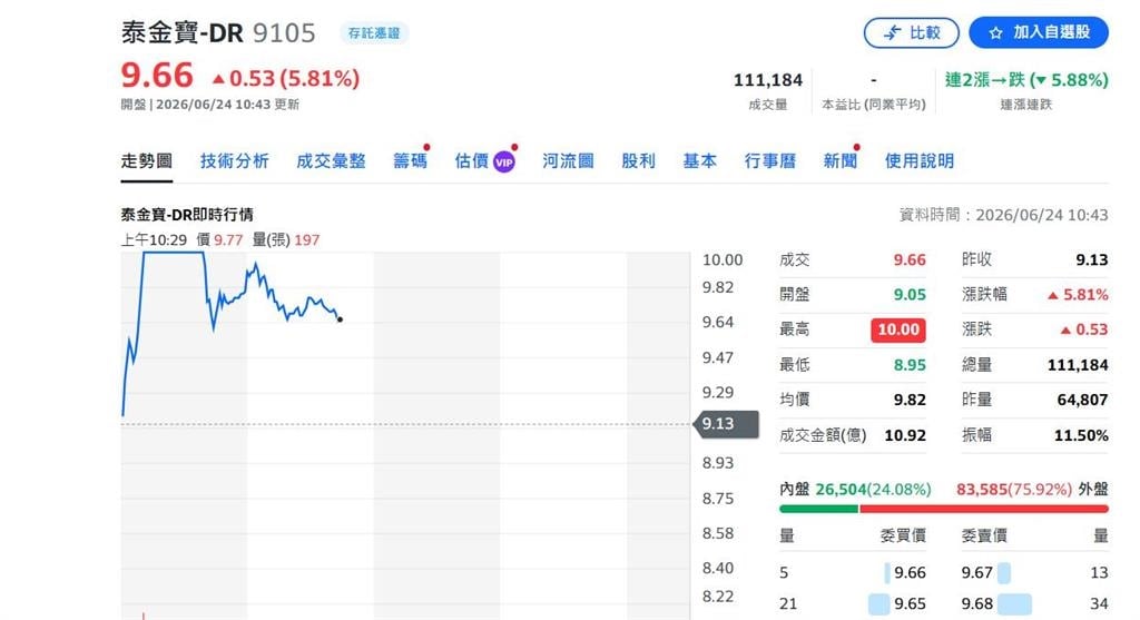 快新聞/不懼台股拋售潮!3檔逆勢漲停 川普「量子電腦」政策點火