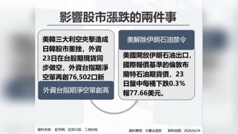 韓股熔斷 影響台股創高後急墜 640 點 功率半導體與光通訊強勢抗