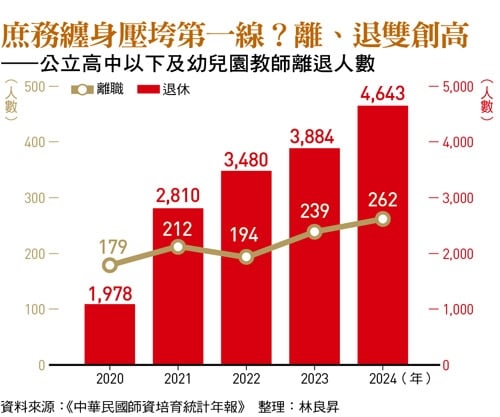 國小就是重災區!老師上課前先確認有無上面交辦:量樹高算碳排、回應民代索資