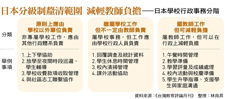 國小就是重災區!老師上課前先確認有無上面交辦:量樹高算碳排、回應民代索資