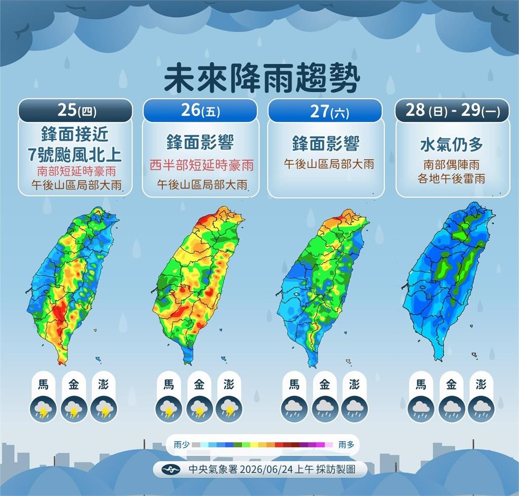 快新聞/強颱「米克拉」雙颱共存! 未來天氣一次看