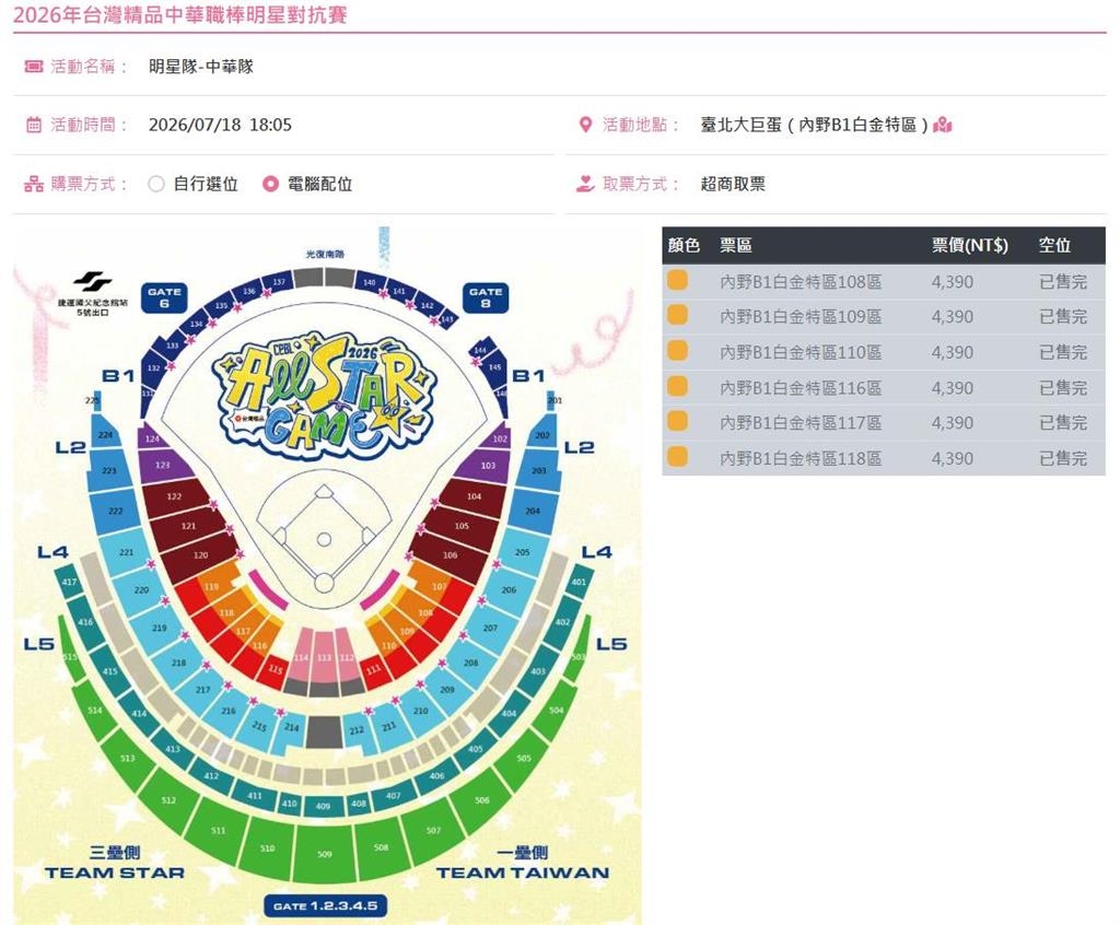 中職/評估加開區域售票!明星賽票房1小時熱銷6.8萬張「白金秒殺、熱區完售」
