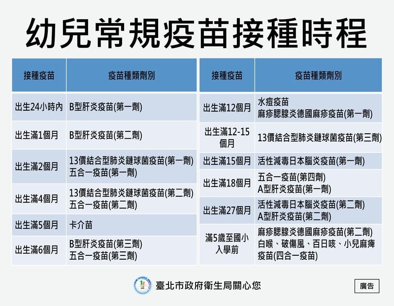 小一新生提升防護力　「疫苗接種」最後兩劑不可少！