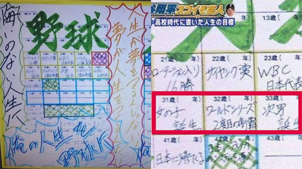 MLB／造神大翻車？「高中人生規劃表」超強實踐　大谷翔平：都忘了、有些只為填格子