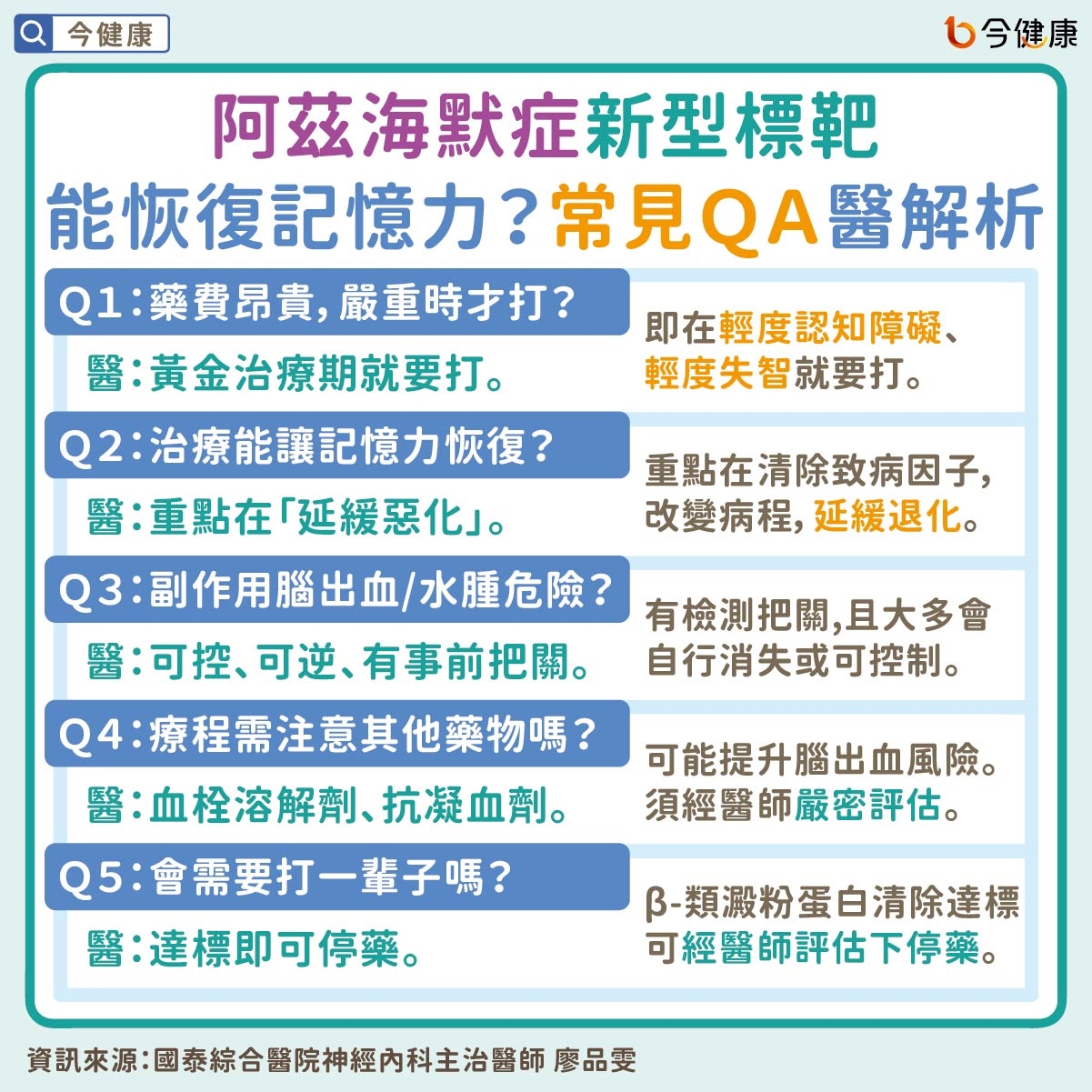 阿茲海默症新型標靶藥物能恢復記憶力？常見ＱＡ醫解析