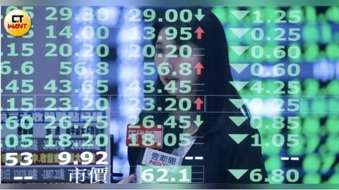台股失守45K重挫1683點創第三跌點　台積跌50元　外資連四天賣超4千億