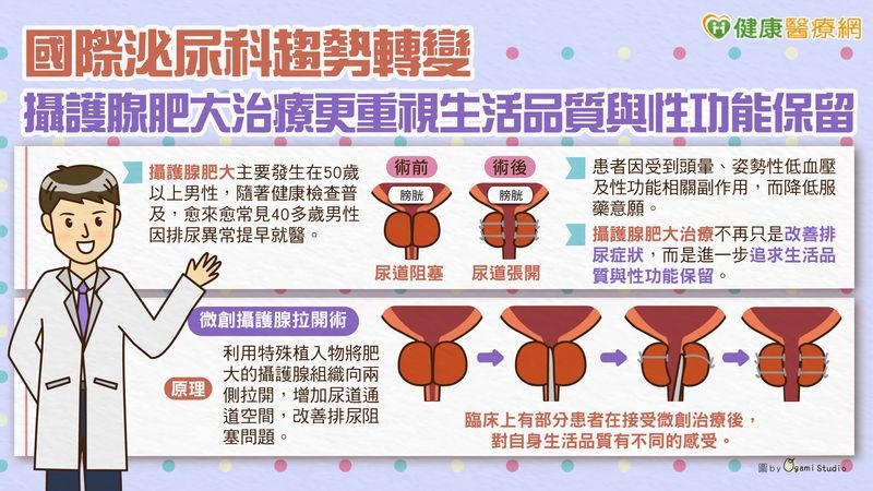 國際泌尿科趨勢轉變　攝護腺肥大治療更重視生活品質與性功能保留