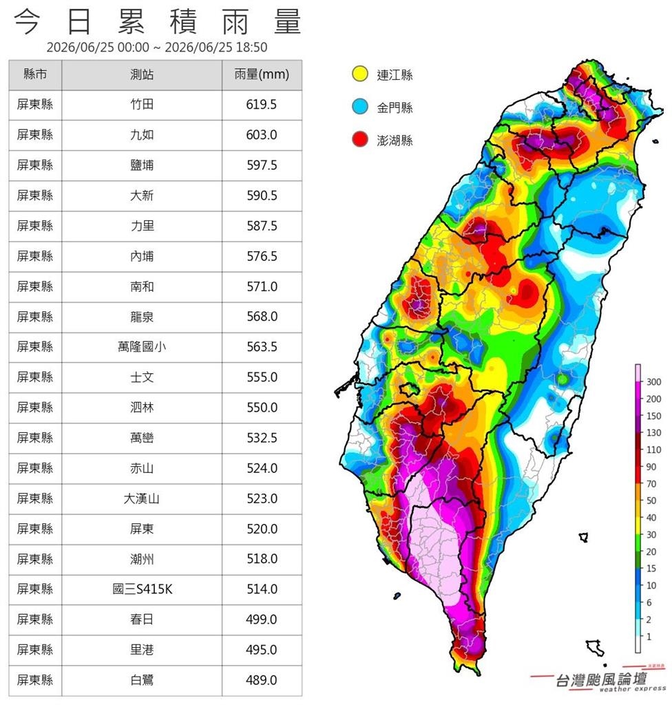 時雨量一樣「南部淹積水」卻比北部嚴重？專家揭2現實關鍵：來一波大的