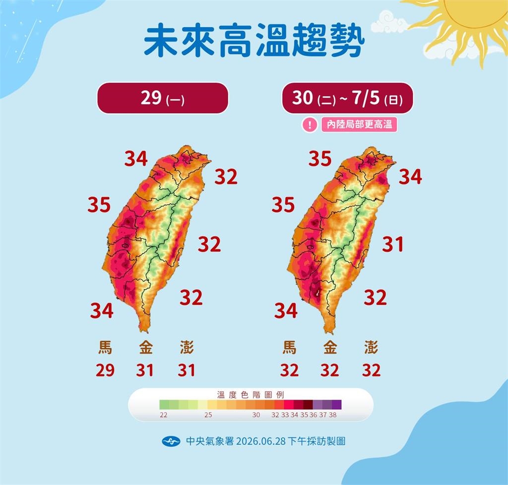 快新聞／周一高溫飆36度！午後防雷雨　氣象署：西半部仍須留意雨勢