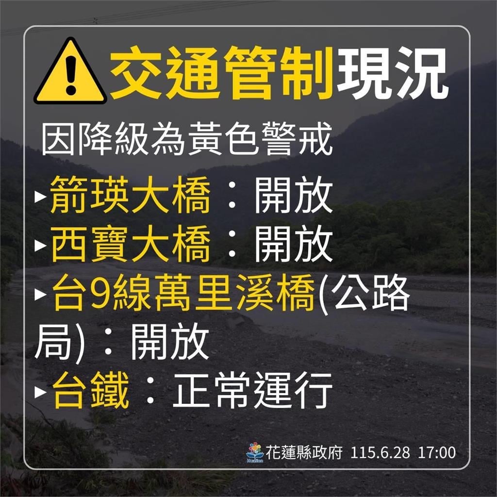 快新聞／花蓮萬里溪堰塞湖降「黃色警戒」！這3橋開放　林保署曝最新情形