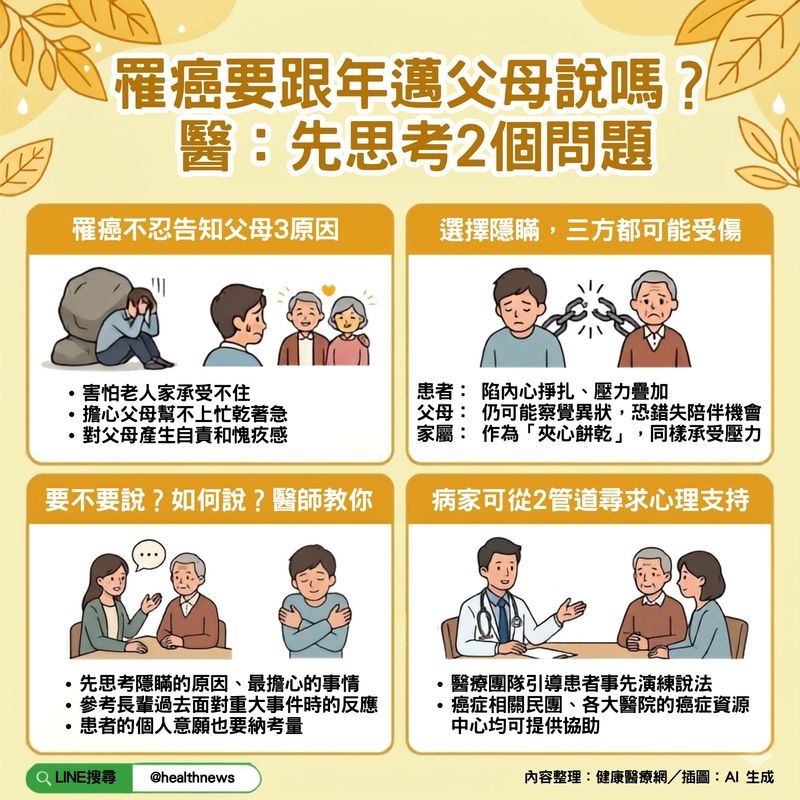 罹癌要跟年邁父母說嗎？癌症年輕化中年患者陷兩難 　醫：先思考2個問題