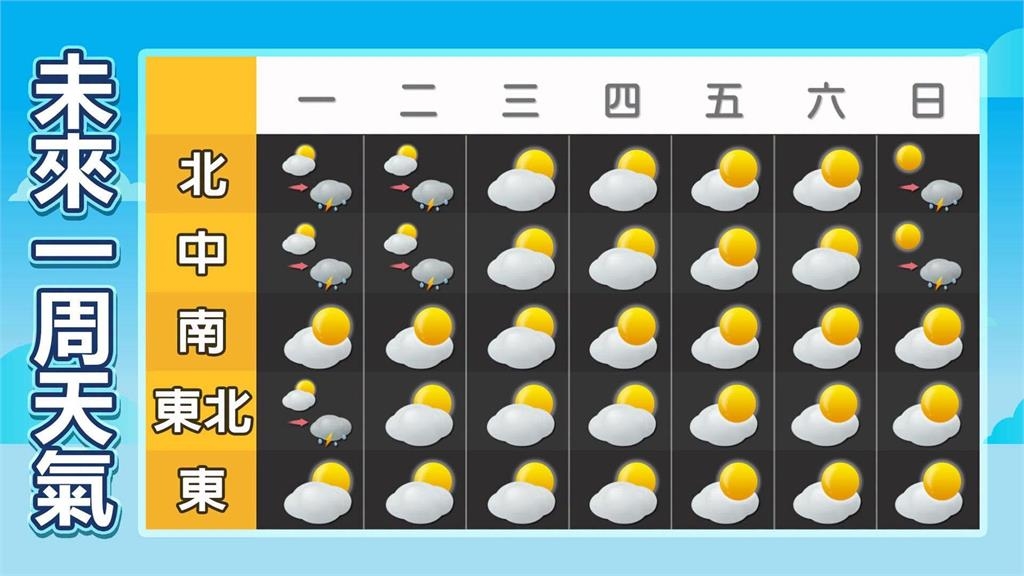 林嘉愷曝：7天來台降雨轉折點！週一二仍要注意這區域