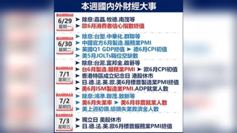 全球景氣風向球來了! 美歐台PMI接力登場 美非農報告壓軸登場