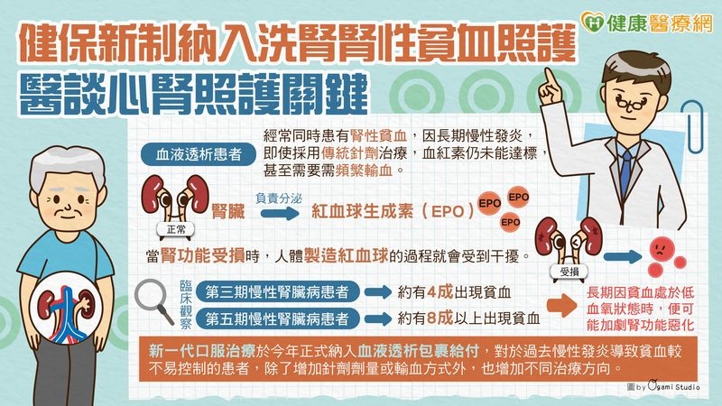 健保新制納入洗腎腎性貧血照護　醫談心腎照護關鍵